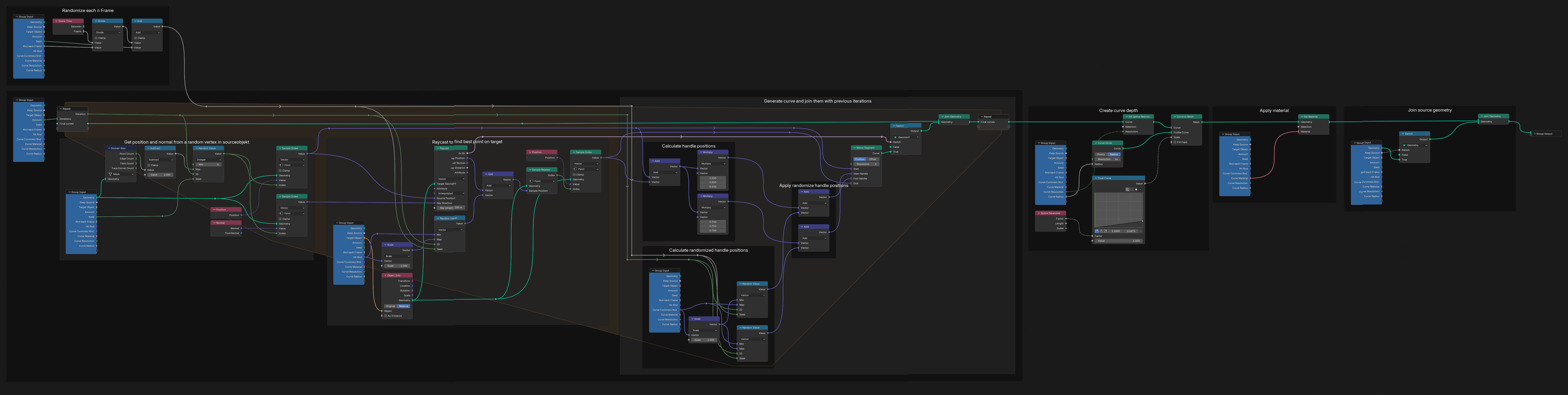 nodegroup_plasmasarcs